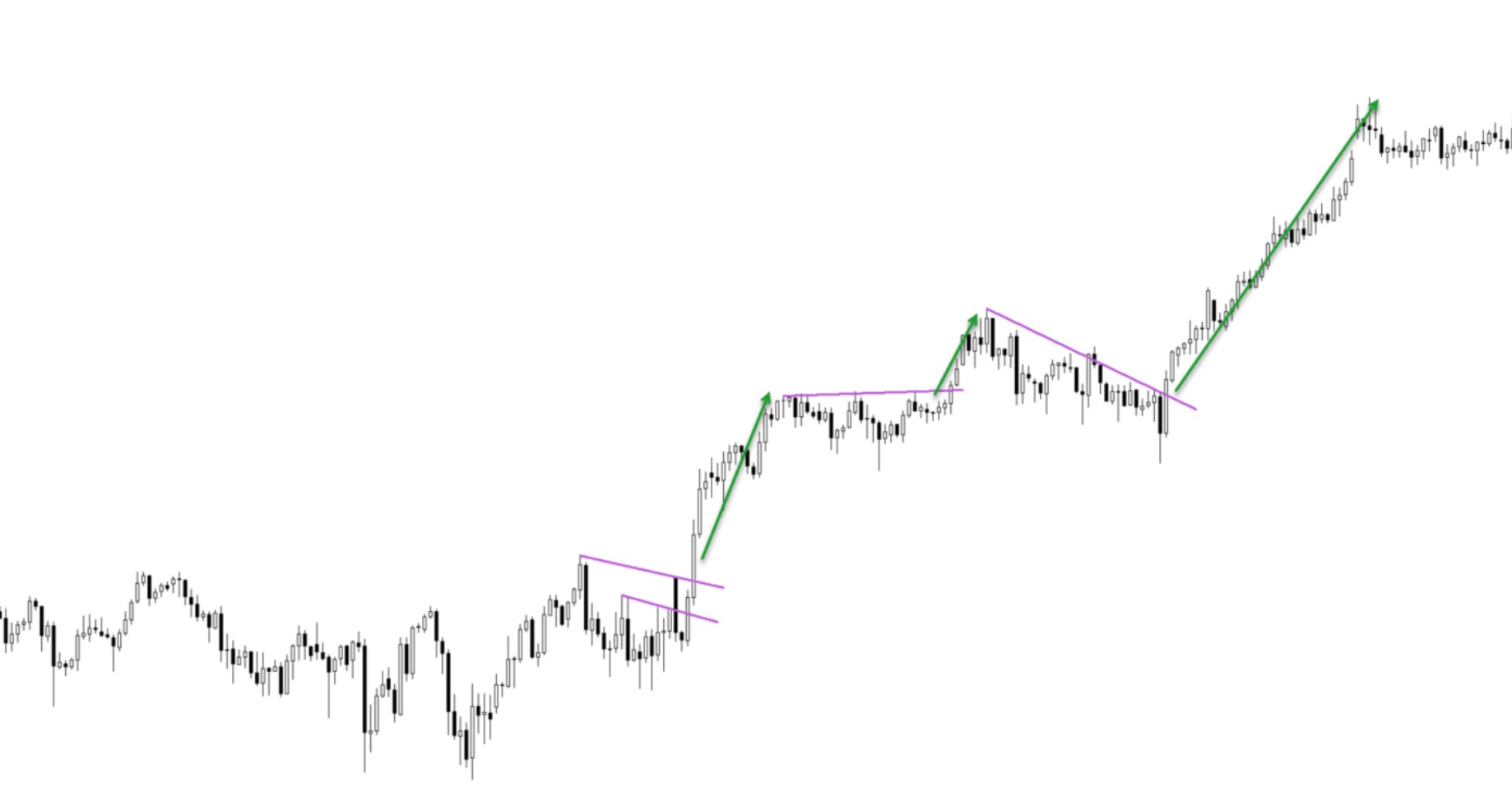 How to Trade Breakouts in the Forex Market